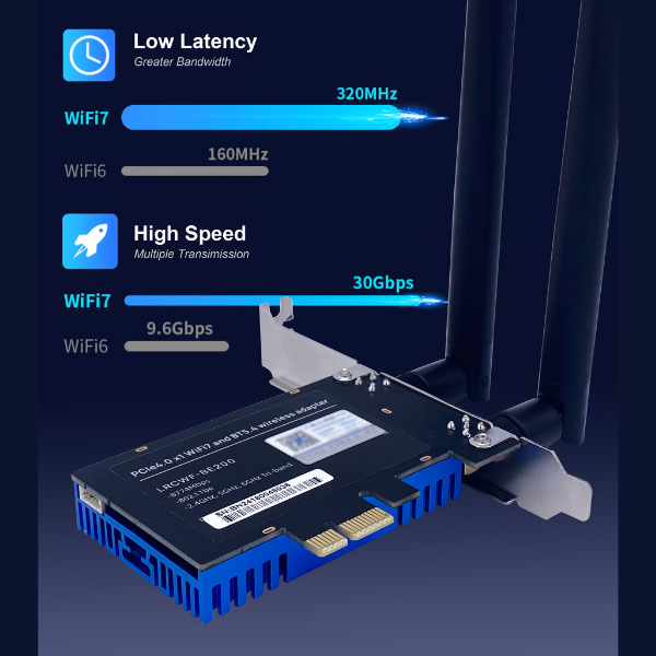 Carte WiFi 7