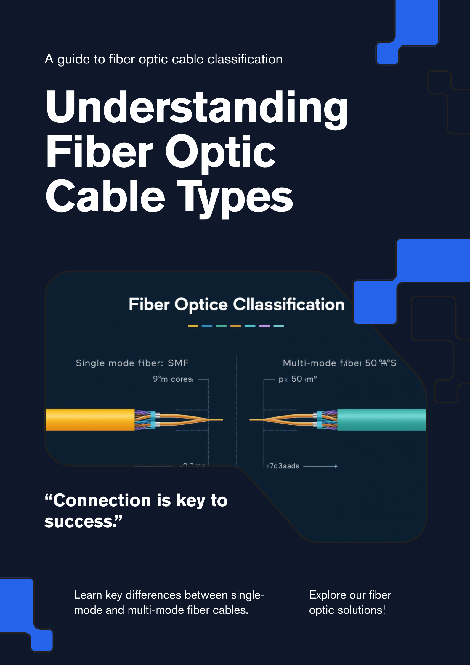 Classification des fibres optiques — monomode et multimode, standards OS2 OM1 OM2 OM3 OM4 OM5