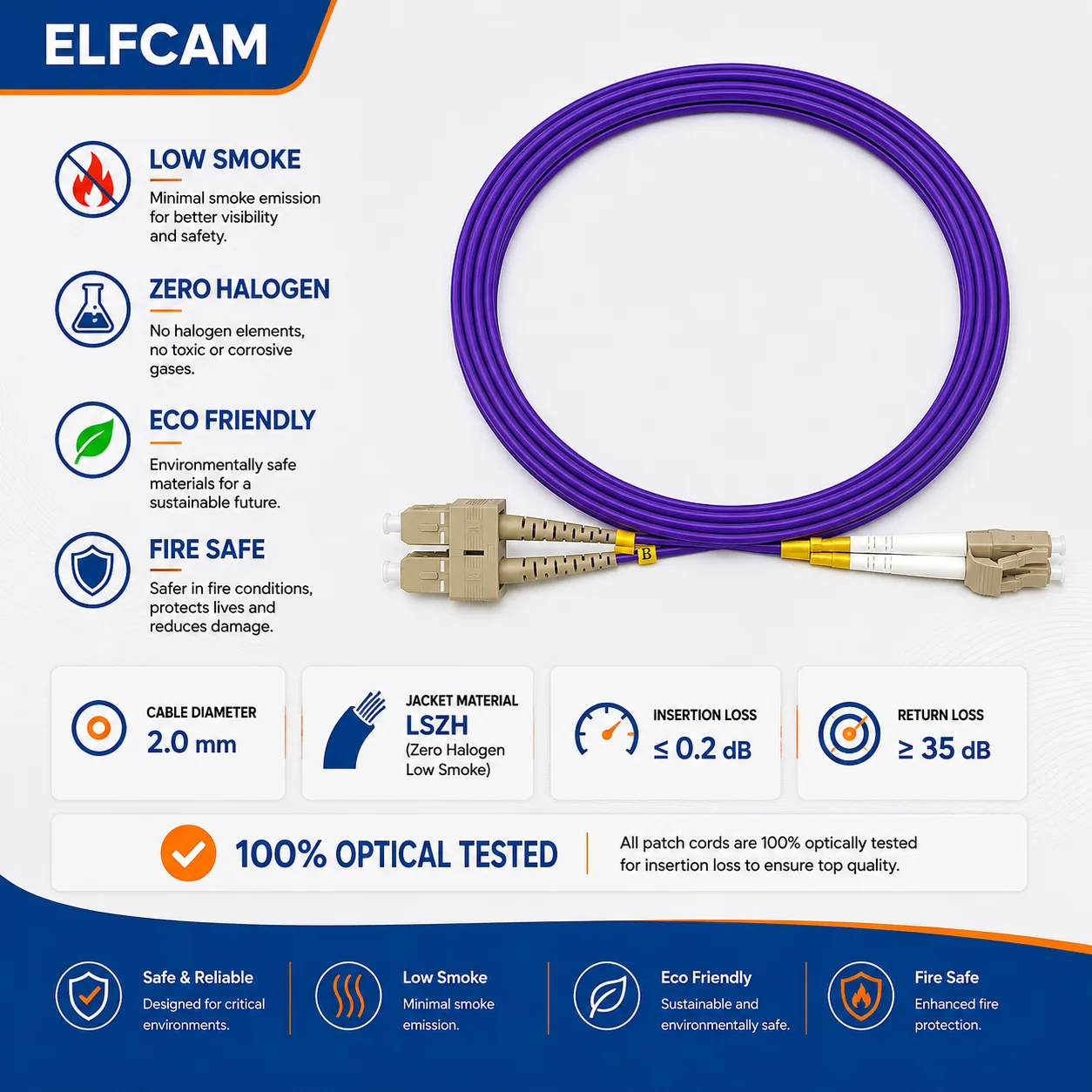 Elfcam® – OM4 LC/UPC zu SC/UPC Multimode-Duplex-Glasfaserkabel, Glasfaser-Patchkabel 50/125 um 2,0 mm LSZH – Bild 5