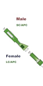 Duplex Female SC/APC-SC/APC
