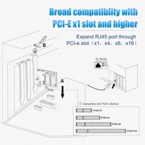 Elfcam® – Carte Ethernet 2,5Gb,  Adaptateur Réseau PCIe 3.1 2.5GBase-T, 2500/1000/100 Mbps PCI Express Carte Gigabit…
