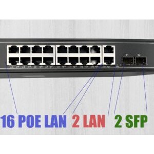 PoE Commutateur Switch Fibre Optique avec 2 Ports SFP 1,25Go, 16 Ports PoE Gigabit Ethernet 10/100/1000Mbps, Plug & Pl…