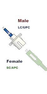 Male LC-UPC Female SC-APC