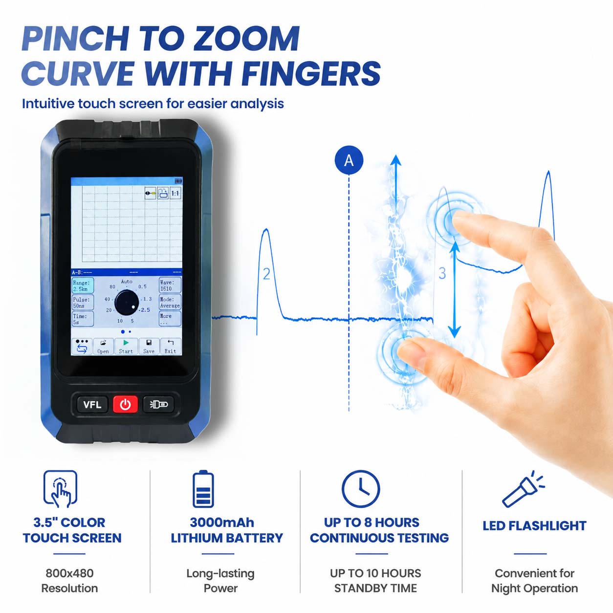 Mini OTDR Monomode ELF-2900, pour Test en Ligne 1310nm/1550nm/1490nm/1577nm XGS-PON, 22dB/20dB, Jusqu’à 60km, avec Photomètre Multimètre Optique et VFL - obrazek 4
