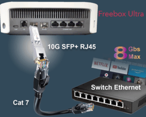 Elfcam – 10Gb SFP+ en RJ45 pour Freebox Ultra, 10Go SFP+ Module 10Gbase-T-30m Cat8 Câble Réseau