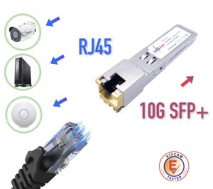 10Gb SFP+ en RJ45 Compatible avec Cisco SFP-10G-TS et Freebox Ultra, 10Go SFP+ Module de Transceiver (10Gbase-T), Jusqu&rs…