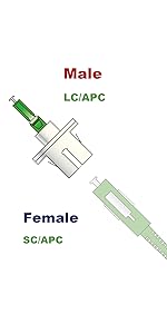 LC-APC Male/Female SC-APC