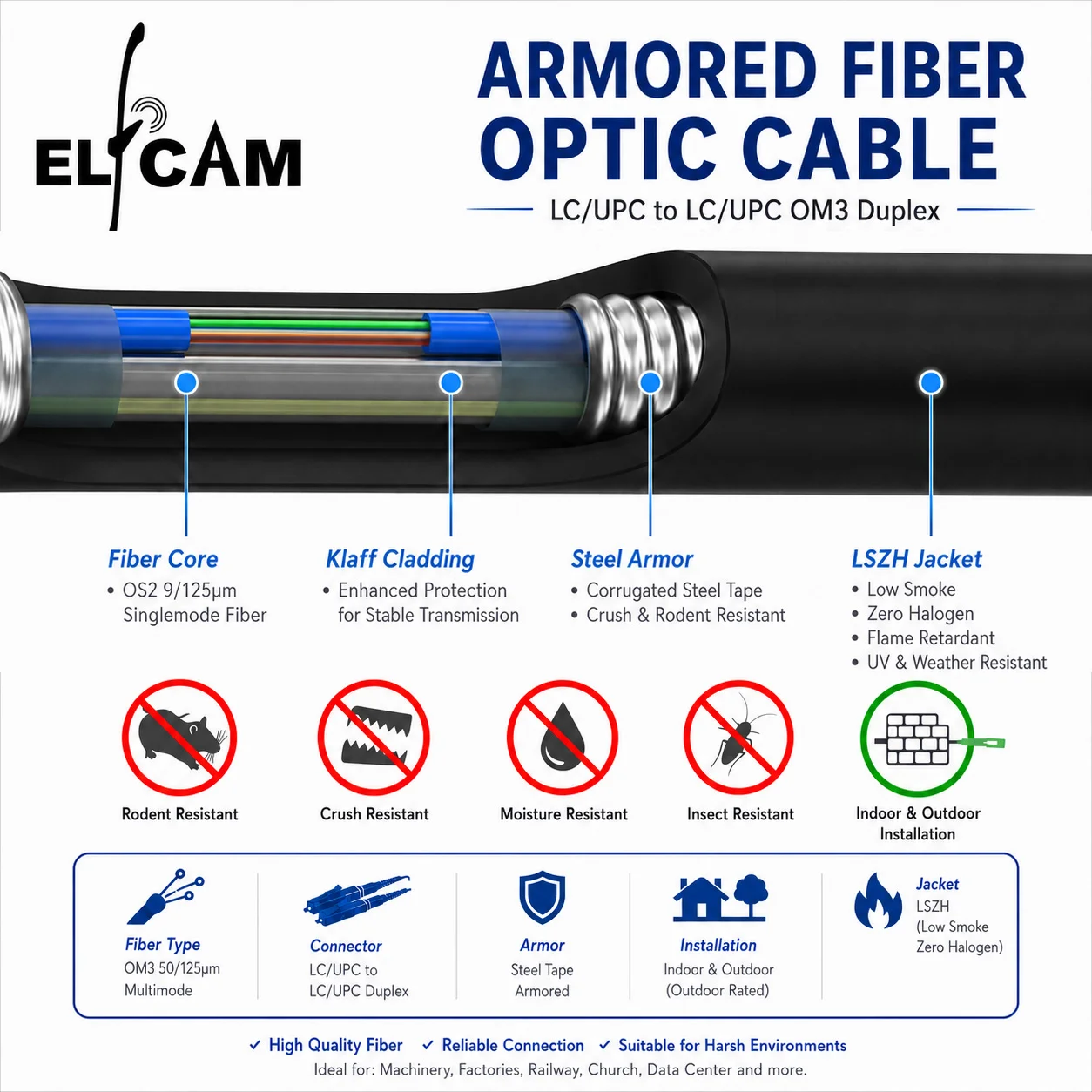 Armored Steel Fiber Optic Cable for Outdoor and Indoor LC/UPC to LC/UPC Multimode Duplex OM3 Black (Ref:4511) - Image 2