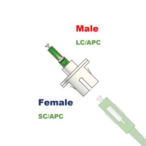Elfcam® – Adaptateur à Fibre Optique Câble Monomode Simplex SC/APC Femelle à LC/APC Mâle, Lot de 1(REF:13846)