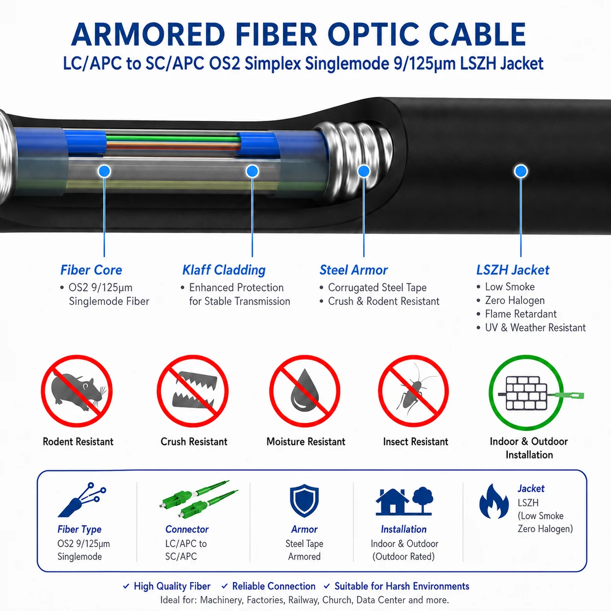 Cable de Fibra Óptica LC/APC a SC/APC Simplex Monomodo LSZH Acero Blindado (Ref:3550) - Imagen 2