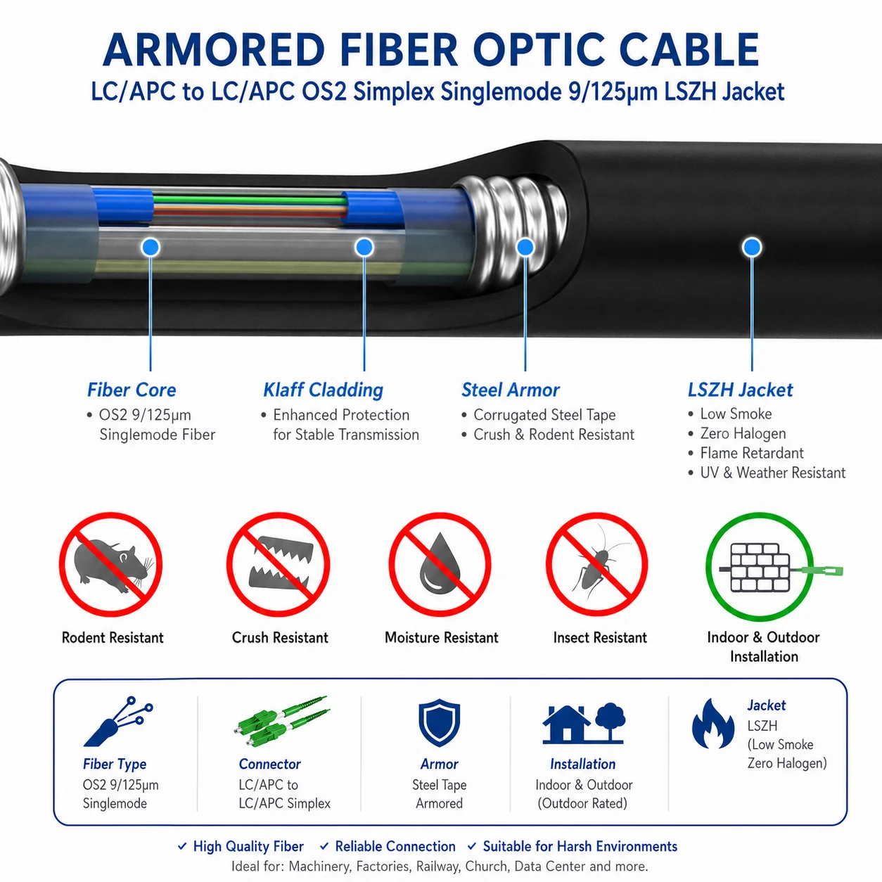 Cable de Fibra Óptica de Acero Blindado LSZH Monomodo Simplex LC/APC a LC/APC (Ref:3311) - Imagen 2