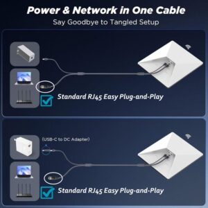 Elfcam – 3-en-1 Câble pour Starlink Mini – Alimentation USB-C + Starlink Mini Standard, Connecteur RJ45 CAT6 Standar…