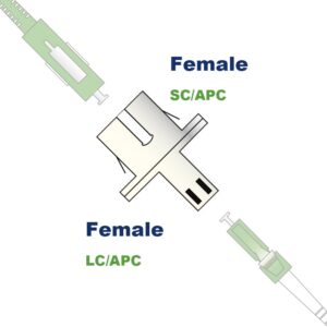 Elfcam® – Adaptateur/Coupleur pour Câble Fibre Optique SC/APC Femelle à LC/APC Femelle Monomode Simplex 9/125μm (Lot…