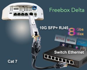 Elfcam – Lot de 2-10Gb SFP+ Bidi Module Compatible avec Freebox Ultra/Delta, TX1270nm/RX1330nm et TX1330nm /RX1270nm…