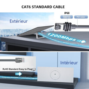Câble Ethernet Starlink Gen 3 Cat 6 26AWG,D&rsquo;un Côté Le Connecteur StarLink(IP68),de l&rsquo;autre le RJ45 Standard,R…