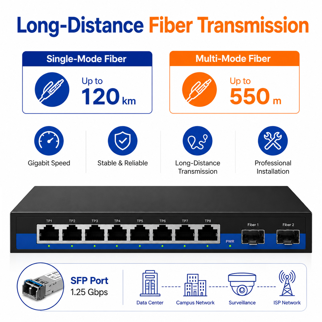 Elfacm – Ethernet switch 2 SFP ports and 8 RJ45, 20 Gbps bandwidth, distances up to 120 km, Marvell chipset, metal housing 260 × 68 × 21 mm, 5 V 2 A power supply included - Image 3