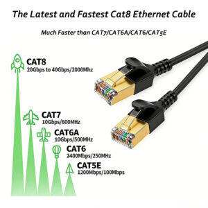 Elfcam® – Câble Ethernet Cat 8 Slim, Câble Réseau LAN WAN, Cat 8 SFTP 32AWG, 2000Mhz 40Gbps avec Connecteurs RJ45 Ha…