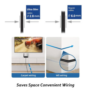 Câble Ethernet Cat 6A, Ultra Slim 10Gbps 32AWG UTP OD 2,8mm 500MHz, 10Gb Thin RJ45 Cat6a Patch Cord pour Data Center (Lot1)