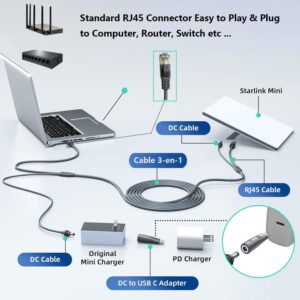 Elfcam – 3-en-1 Câble pour Starlink Mini – Alimentation USB-C + Starlink Mini Standard, Connecteur RJ45 CAT6 Standar…