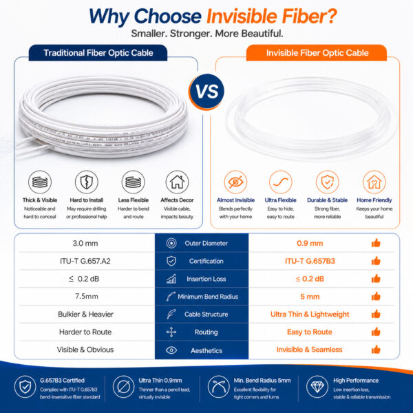 Elfcam® - Câble Fibre Optique SC/APC à LC/APC Invisible/Transparent, Fibre Optique Monomode 125µm OS2, Gaine en Nylon Transparent, Invisible et Facile à Poser (Ref: 19731) – Image 2