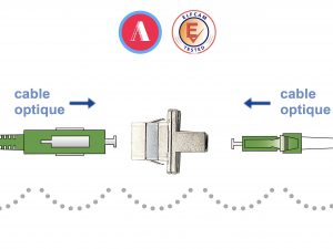 Elfcam® – Adaptateur/Coupleur pour Câble Fibre Optique SC/APC Femelle à LC/APC Femelle Monomode Simplex 9/125μm (Lot…