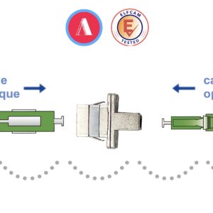 Elfcam® – Adaptateur/Coupleur pour Câble Fibre Optique SC/APC Femelle à LC/APC Femelle Monomode Simplex 9/125μm (Lot…