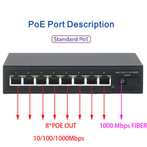 Convertisseur Fibre Ethernet PoE, SFP (mini-GBIC) Inclus, 8 RJ45 Ports PoE