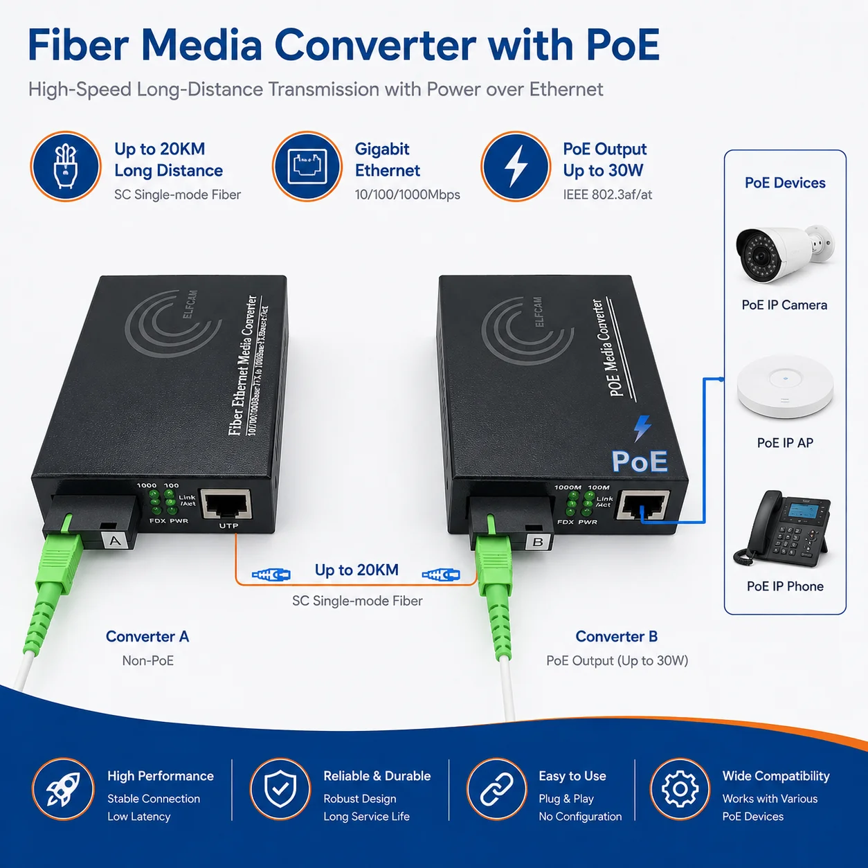 Convertisseur Fibre Ethernet PoE, Convertisseur de Média SFP (mini-GBIC) Inclus, Avec Mode adaptatif 10/100/1000Mbps (Ref:3452) - obrazek 4