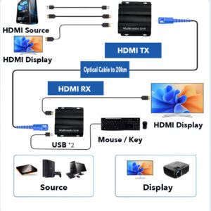 1 Pair – HT1001K – Extendeur HDMI Audio/Vidéo prise de contrôle à distance d’un ordinateur via Fibre Optique & …