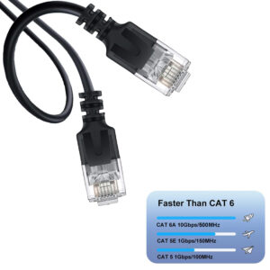 Câble Ethernet Cat 6A, Ultra Slim 10Gbps 32AWG UTP OD 2,8mm 500MHz, 10Gb Thin RJ45 Cat6a Patch Cord pour Data Center (Lot1)