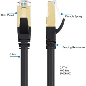 Elfcam® – Câble Ethernet Cat 8, Rond Câble Réseau LAN WAN, Cat8 SFTP 28AWG, 2000Mhz 40Gbps avec Connecteurs RJ45 Hau…