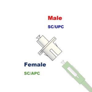 Elfcam® – Adaptateur à Fibre Optique Câble Monomode Simplex SC/APC Female à SC/UPC Male, Lot de 1 (Ref: 18179)
