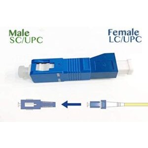 Les Adaptateurs SC-LC UPC Monomode (Ref:2417)