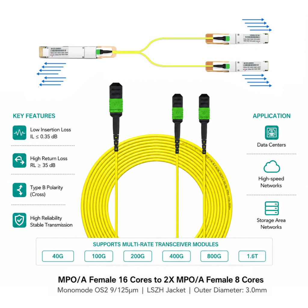 MPO 16 Fibers to 2x MPO 8 Fibers Multimode OS2/OM3OM4, Type B LSZH ...