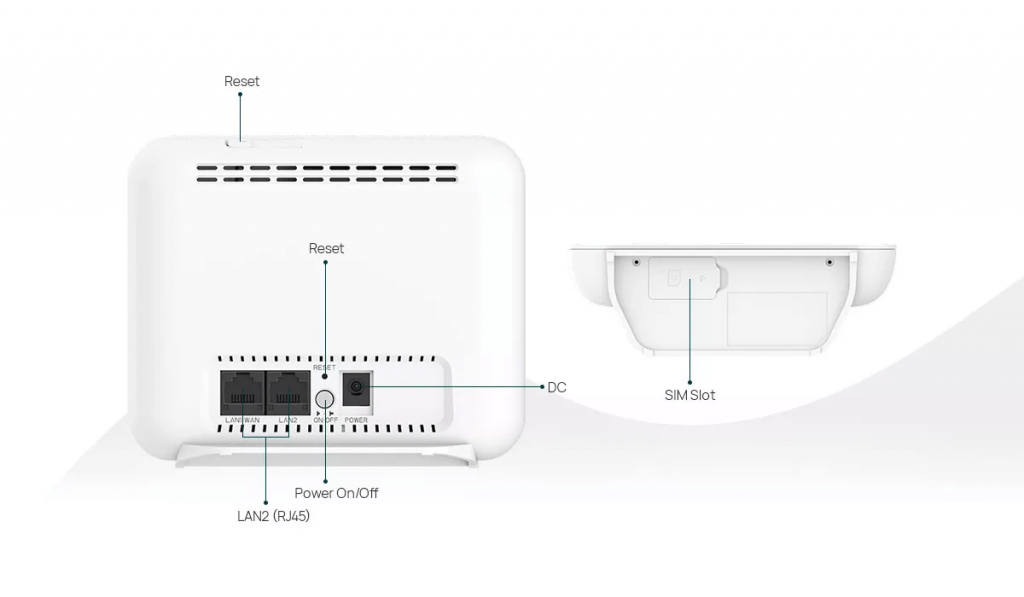 The 3 types of 4G CPE: LTE Cat 4, LTE Cat 6 and outdoor CPE