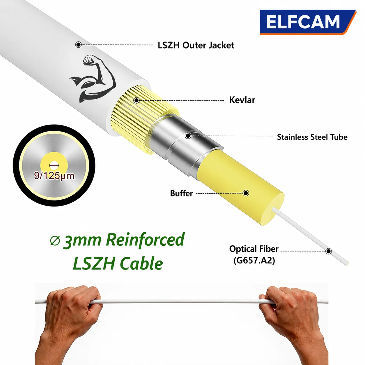 Elfcam® - Câble à Fibre Optique SC/APC à SC/APC Monomode, La Livraison avec Le Coupleur pour Rallonge Fibre Optique, Compatible avec Orange Livebox, SFR La Box Fibre et Bouygues Bbox – Image 4