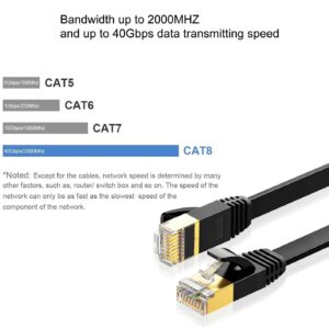 Elfcam® – Câble Ethernet Cat 8, Plat Câble Réseau LAN WAN, 30AWG, 2000Mhz 40Gbps avec Connecteurs RJ45 Haute Qualité…