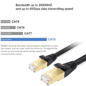 Elfcam® – Câble Ethernet Cat 8, Rond Câble Réseau LAN WAN, Cat8 SFTP 28AWG, 2000Mhz 40Gbps avec Connecteurs RJ45 Hau…
