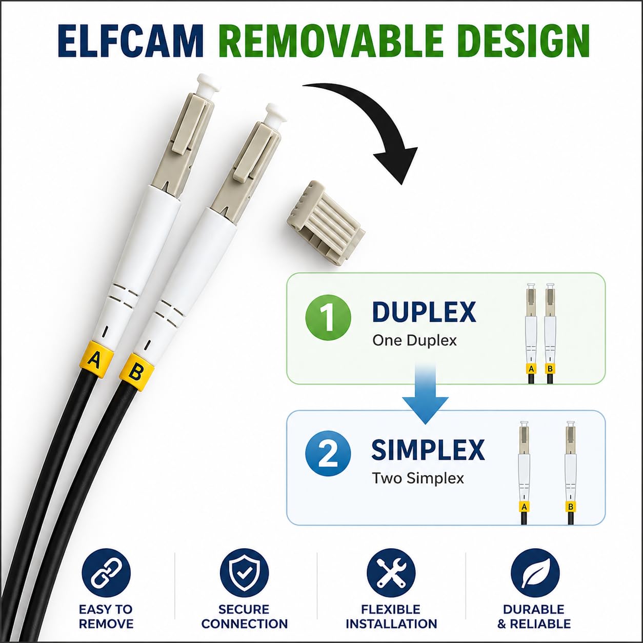 LC/APC to LC/APC OS2 Duplex Fiber Optic Cable (Ref:2478) - Image 6