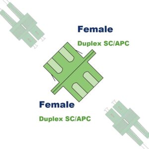 Adapteur/Connecteur pour fibres optiques (Lot de 5, SC-SC APC Monomode Duplex) (Ref:3061)