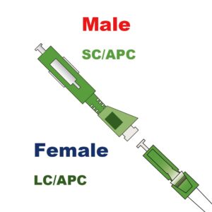 Elfcam® – Adaptateur/Coupleur pour Câble Fibre Optique LC/APC Femelle à SC/APC Male Monomode Simplex 9/125μm (Lot de…