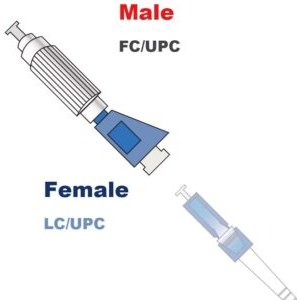 Les Adaptateurs FC-LC UPC Monomode (Ref:2406)