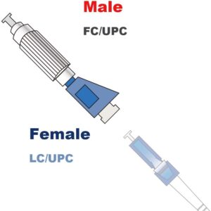 Les Adaptateurs FC-LC UPC Monomode (Ref:2406)