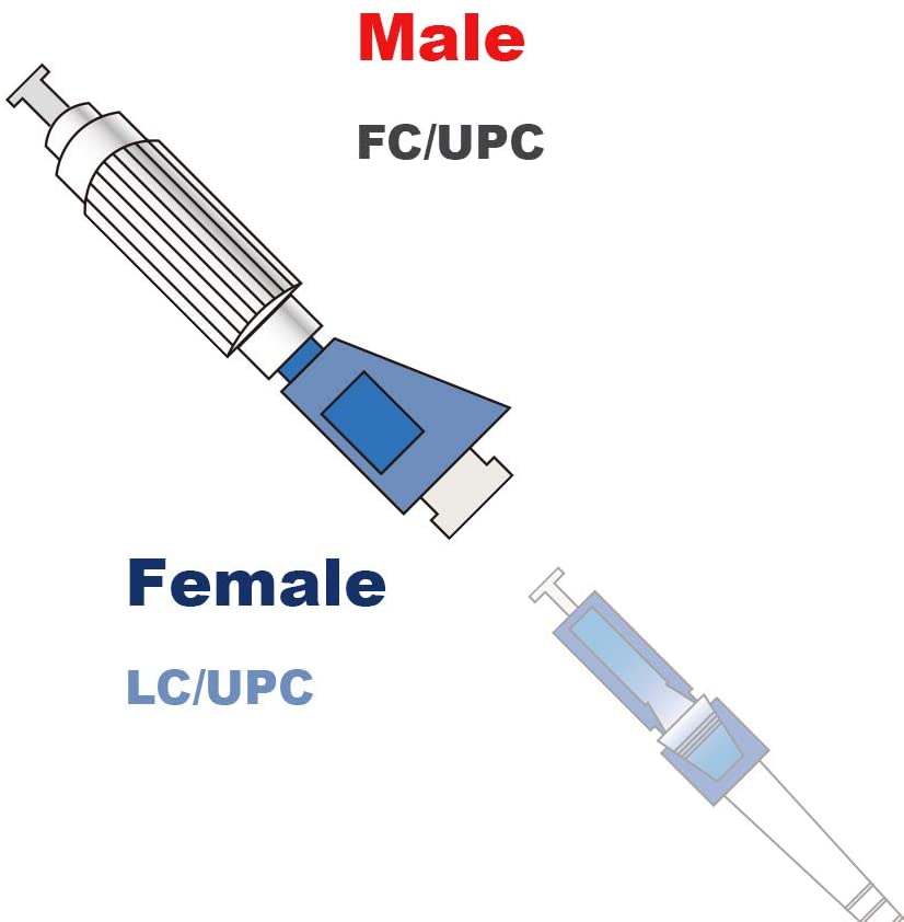 Les Adaptateurs FC-LC UPC Monomode (Ref:2406)