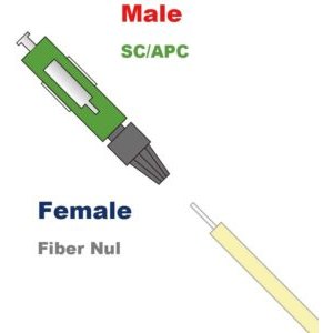 Connecteur Rapide Fibre Optique SC/APC Monomode Simplex (Ref:2395)