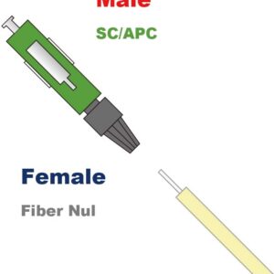 Connecteur Rapide Fibre Optique SC/APC Monomode Simplex (Ref:2395)