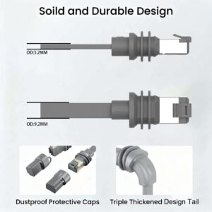 Elfcam – Câble Ethernet Plat Cat 6A STP 26AWG 10Gbps 500MHz, Adapté aux Câbles d&rsquo;Extension Starlink Gen 3/Mini…