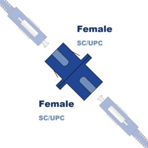 Les Adaptateurs SC-SC UPC Monomode (Ref:2425)