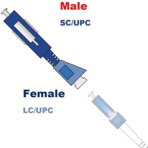 Les Adaptateurs SC-LC UPC Monomode (Ref:2417)