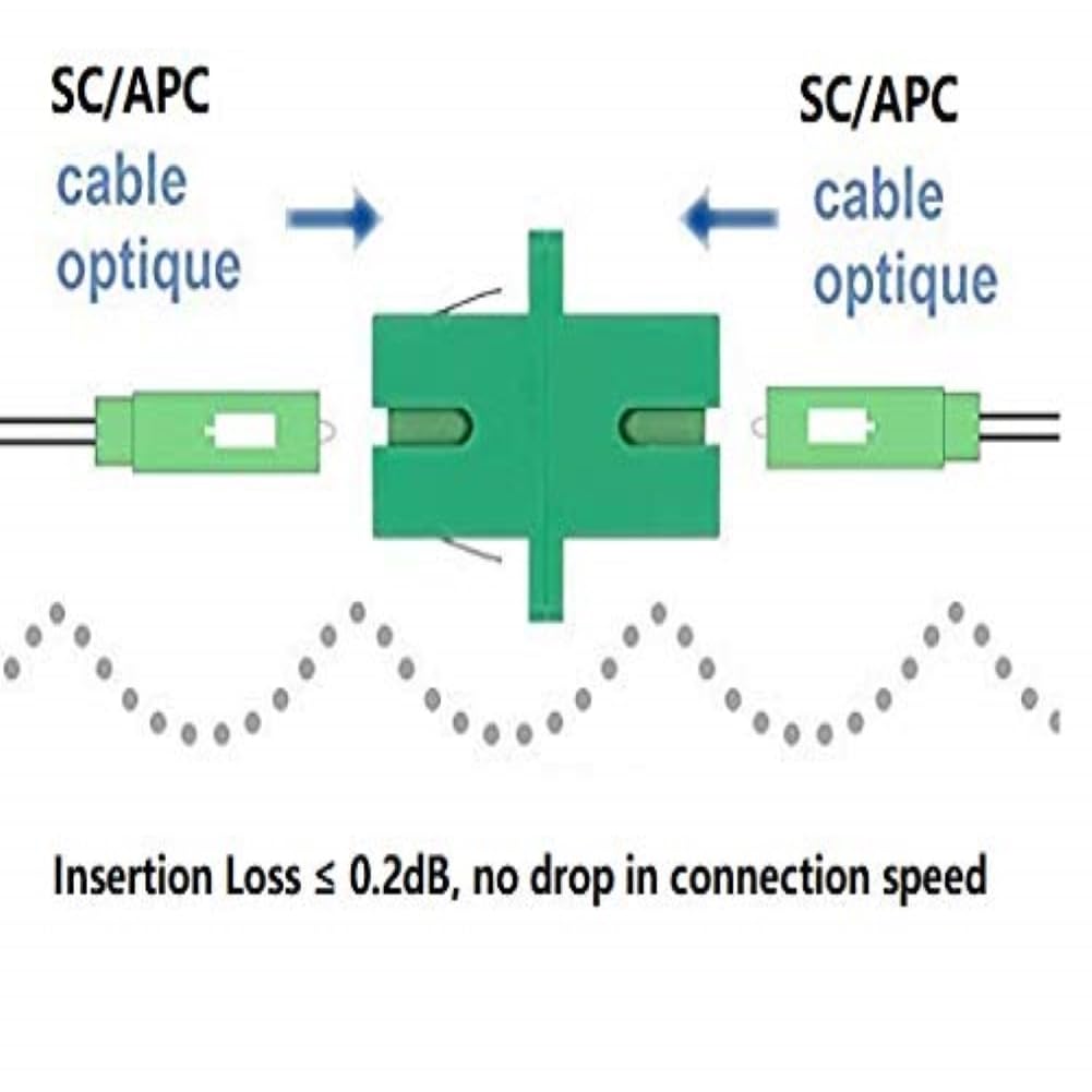 Les Adaptateurs SC-SC APC Monomode(Ref:485)